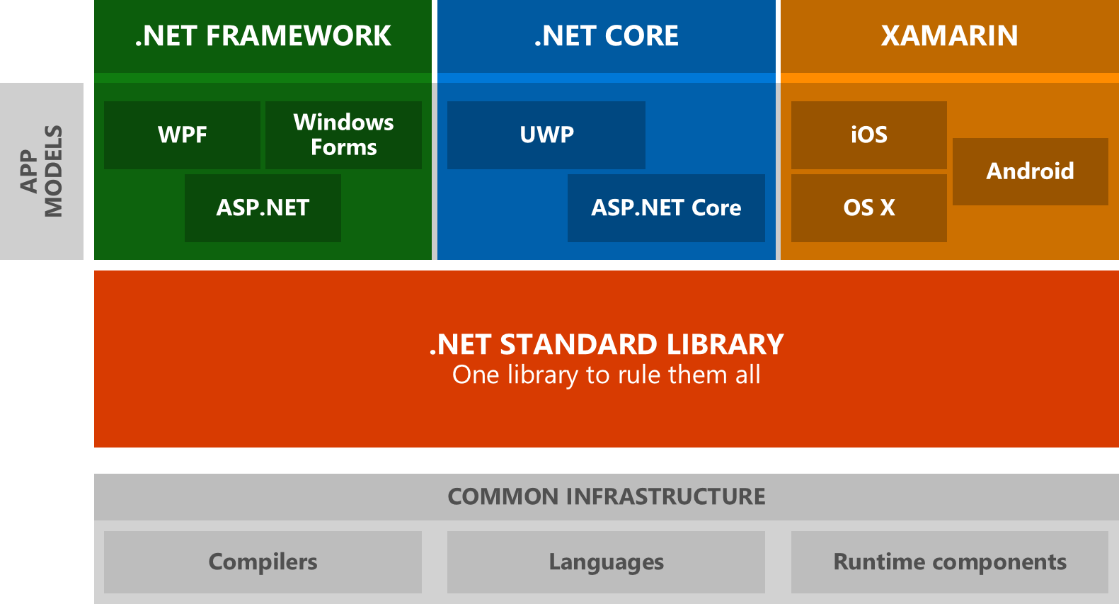 Unnecessary Optional instantiation